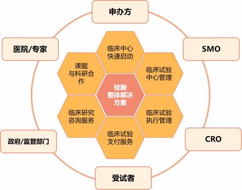 銓融醫藥科技B輪融資成功，以數智化解決方案引領中國臨床試驗新未來